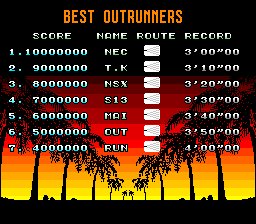 OutRun PCE BestOutRunners.png