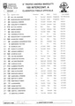 AndreaMarguttiTrophy1995 ICA Final Results.pdf