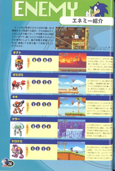 File:SonicAdvanceVictoryPerfect JP guide.pdf